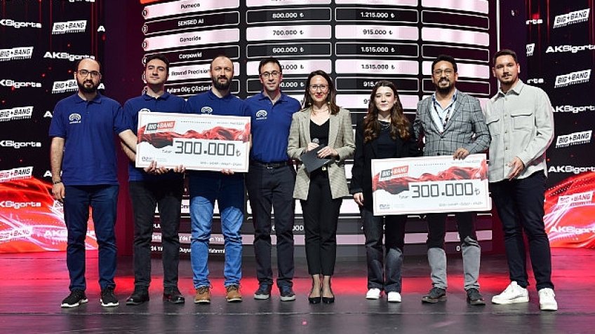 Aksigorta'dan Fikirlerini Geleceğe Taşıyan Girişimlere Destek