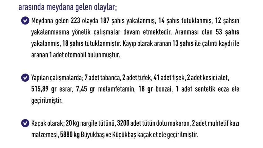 Elazığ’da son bir haftada 68 bin 142 kişi arandı