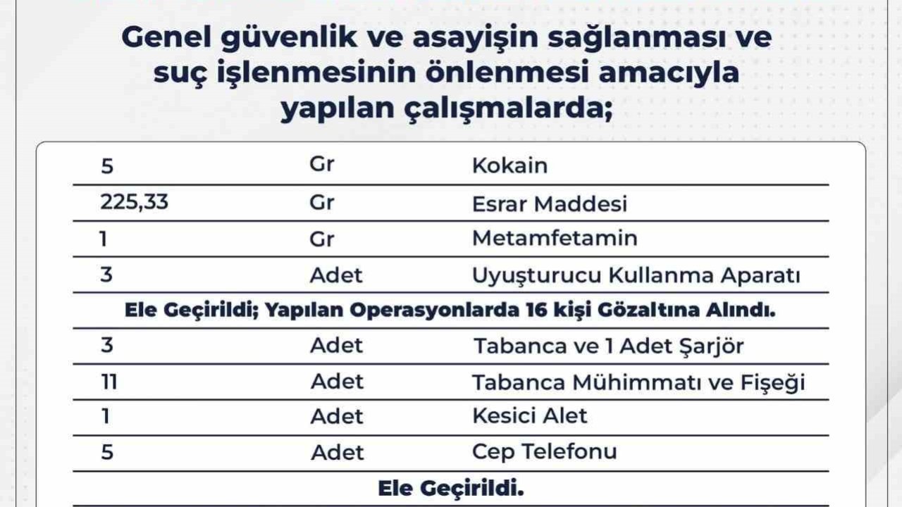 Bingöl’de kesinleşmiş hapis cezası ile aranan 60 kişi yakalandı