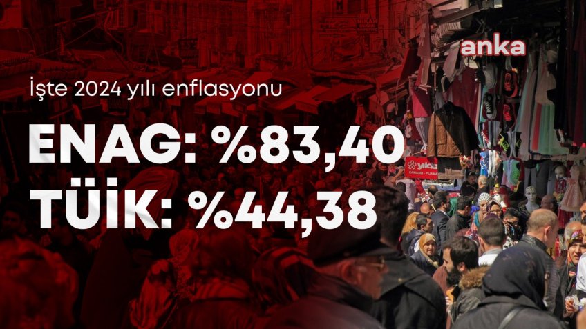 TÜİK, aralık ayı enflasyon verilerini açıkladı: En yüksek artışın olduğu ana grup yüzde 91,64 ile eğitim oldu 