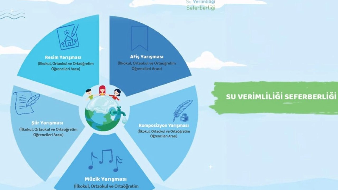 Su Verimliliği Seferberliği Yarışması&#039;na son başvuru 10 Ocak