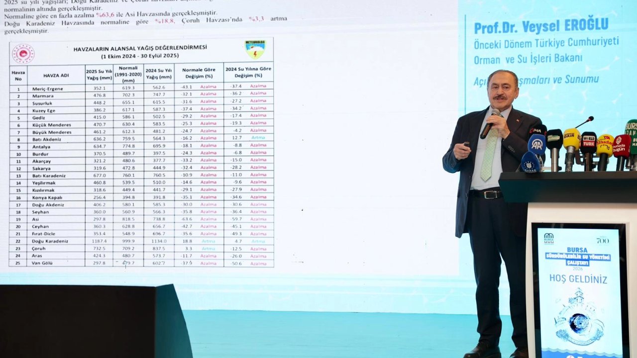 Suyun geleceği Bursa'da konuşuldu... Su kaynaklarını korumak ortak sorumluluğumuz