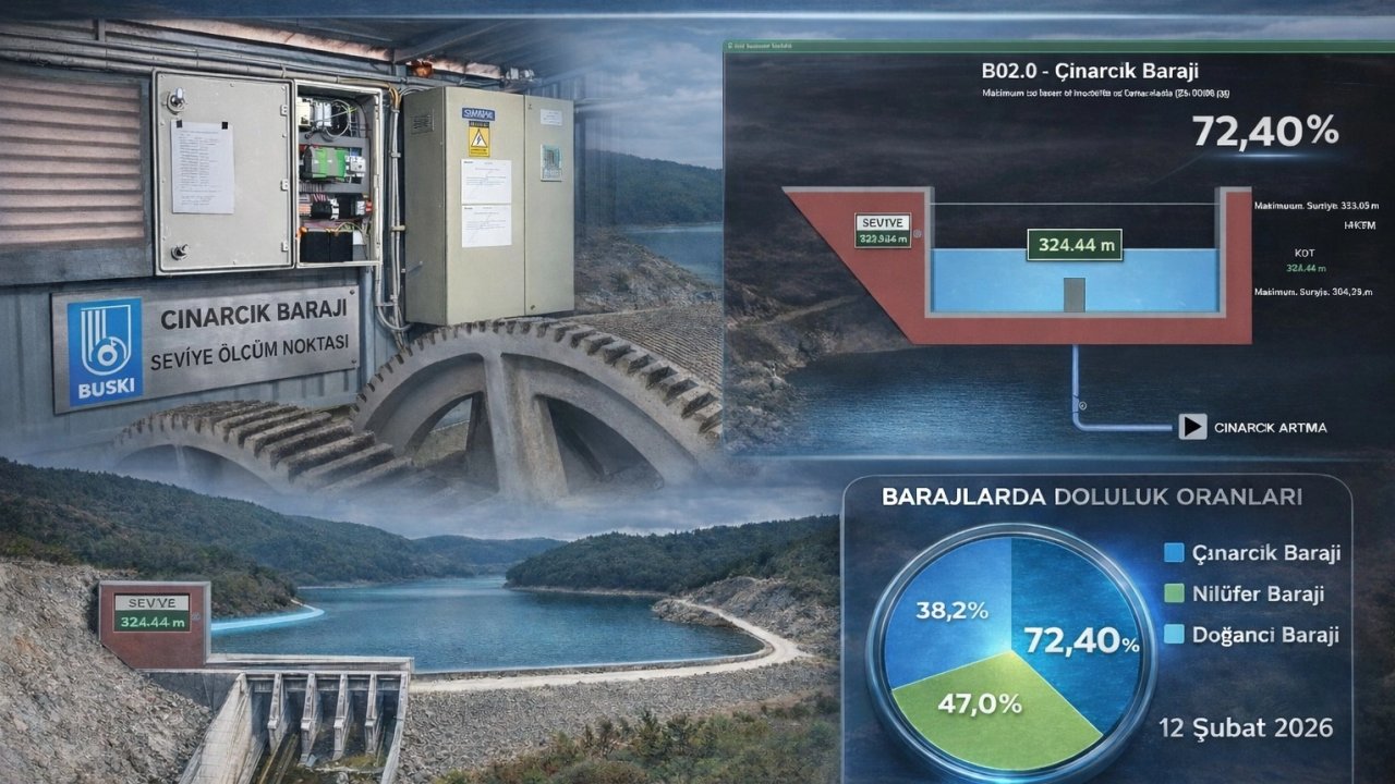 Çınarcık Barajı'na teknolojik takip